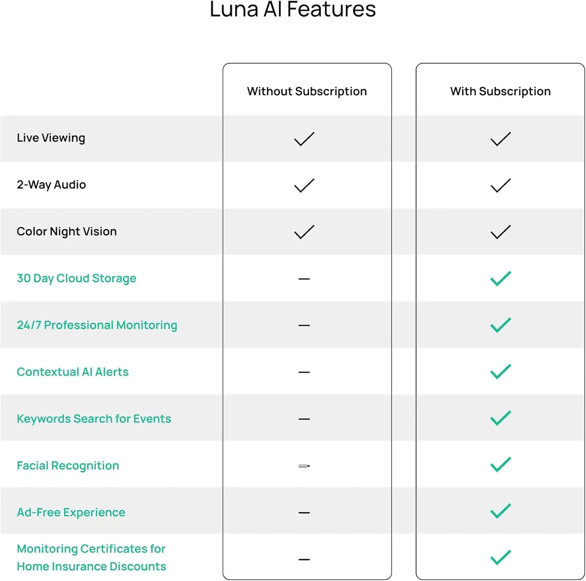 Luna Light Bulb Security Cam -2K 2.4GHz/5GHz WiFi, Indoor Outdoor Surveillance Monitoring Camera for Home, 360° Pan/Tilt, Color Night Vision, Built-In LED & Spotlight, Easy Installation